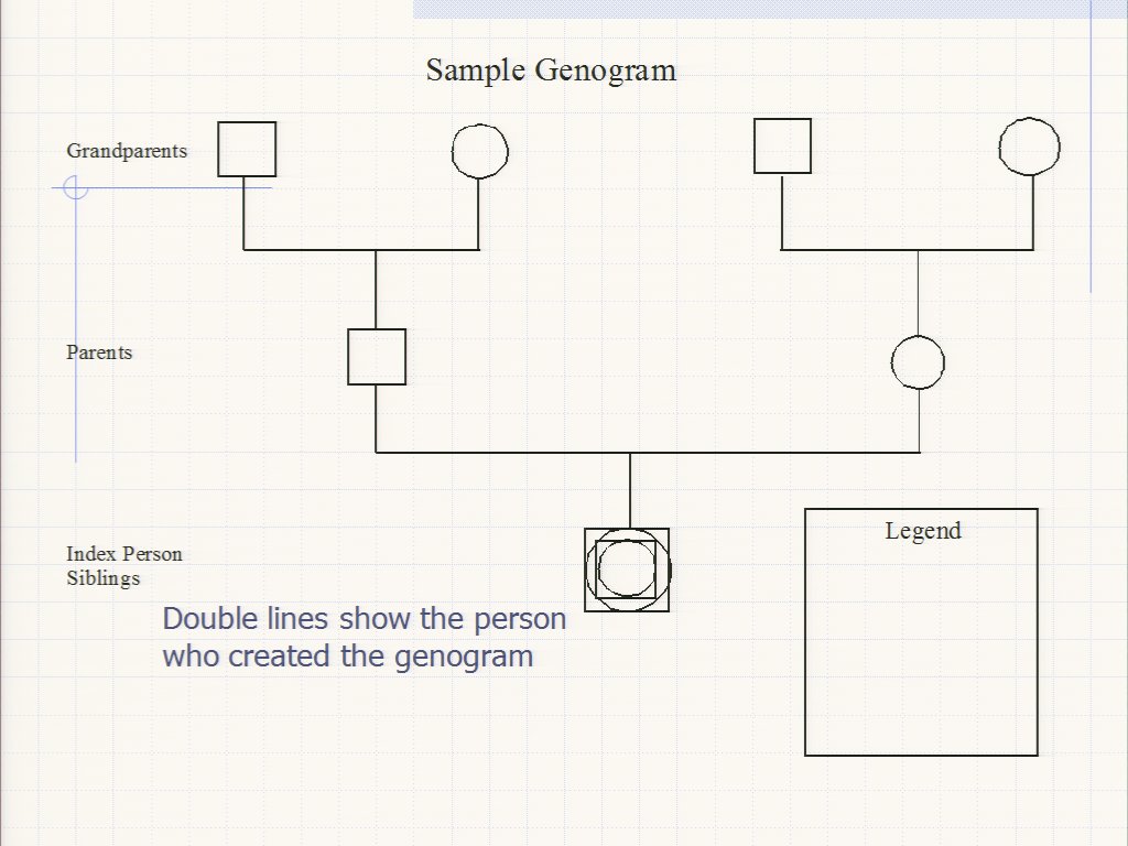 Tracing Family Traits Using a Genogram