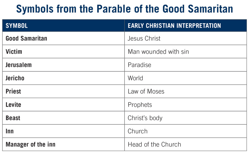 Chart of Symbols in the Good Samaritan