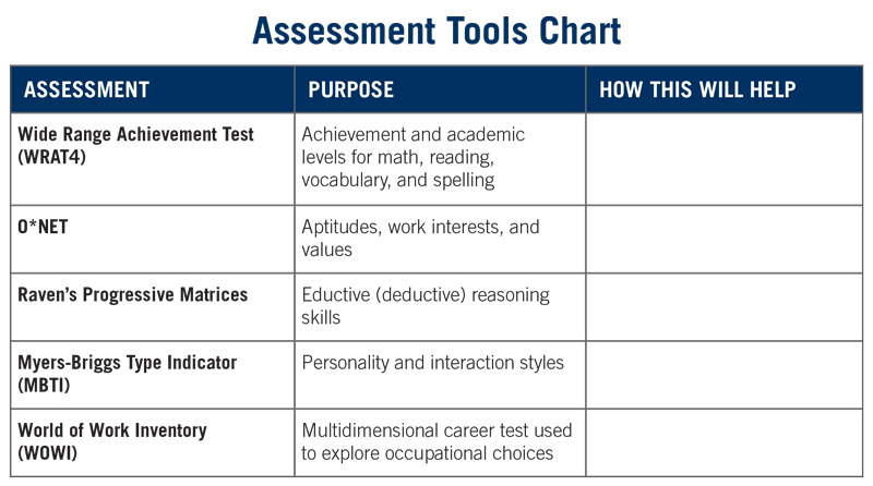 Assessment Tools Chart