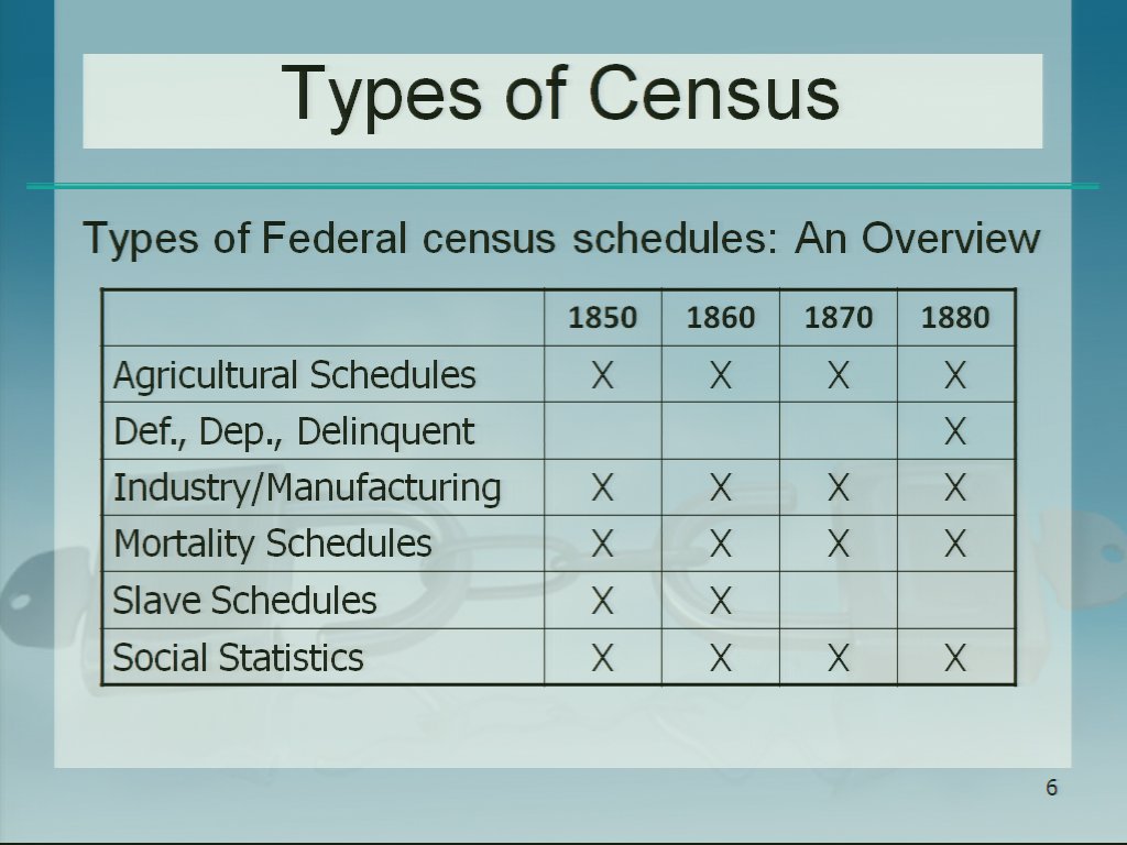 State and Special Census Records